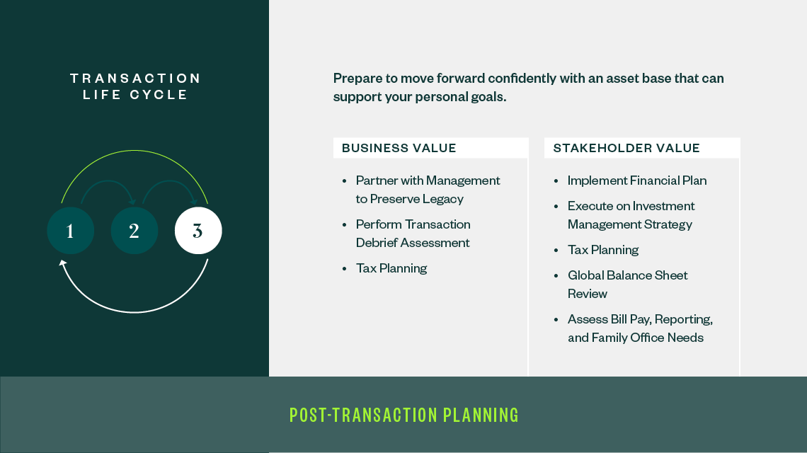 Square graphic outlining post-transaction financial planning considerations from the business and stakeholder perspectives. 