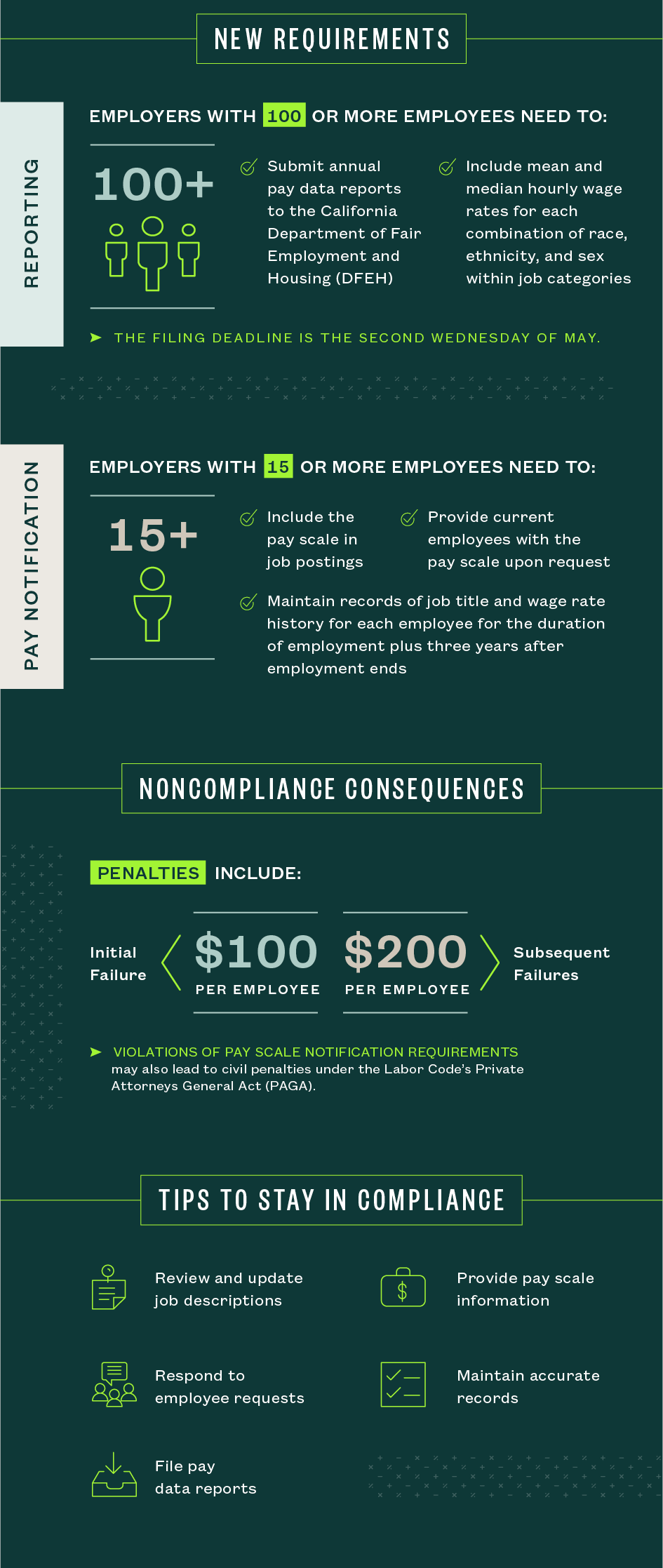 Requirements of and tips to stay in compliance with the California Pay Transparency Act
