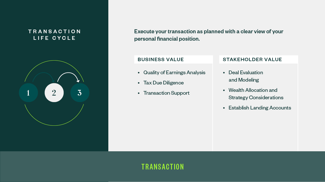 Square graphic outlining financial planning steps from the business and stakeholder perspectives during the transaction.