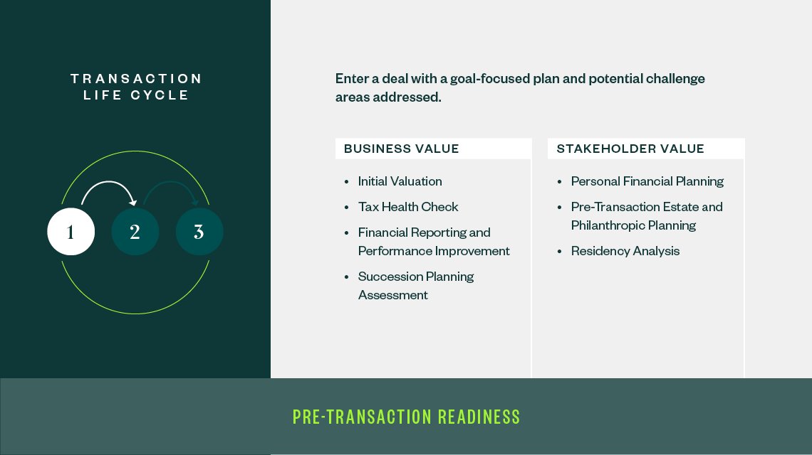 Square graphic outlining pre-transaction financial planning considerations from the business and stakeholder perspectives.