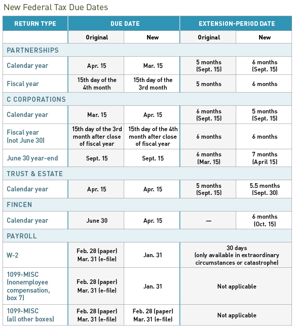 New Federal Tax Due Date Changes Here’s What You Need to Know