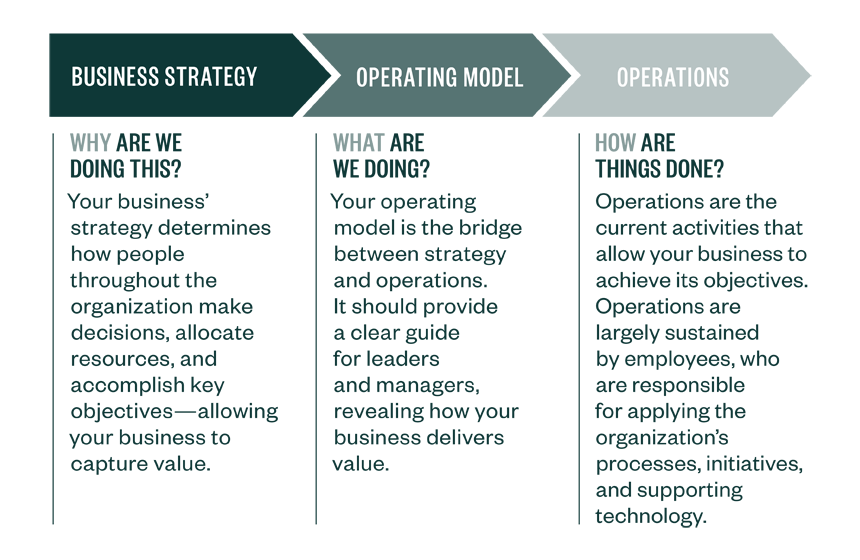 Business Plan graphic