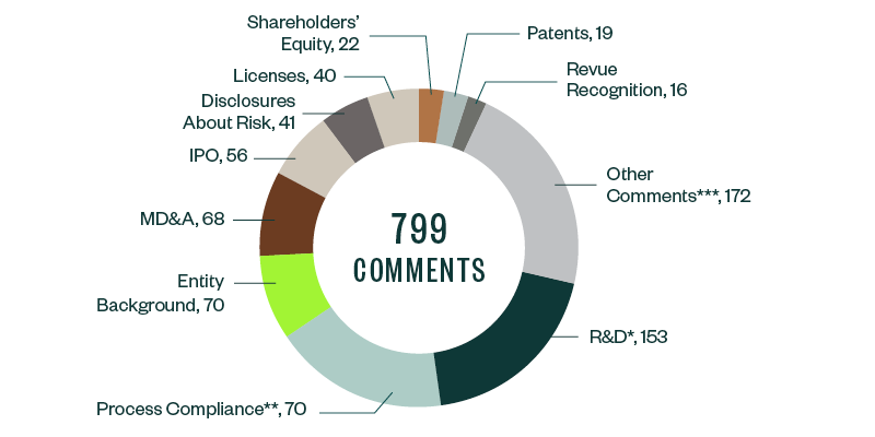 green and tan colored pie chart