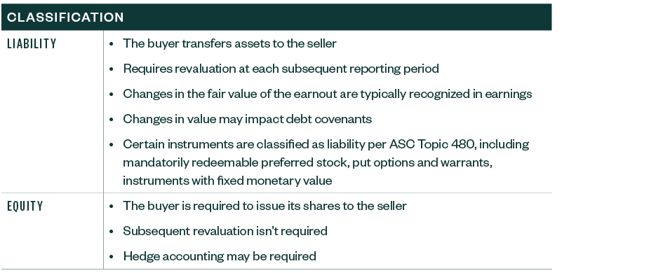 Table of common earnout classifications