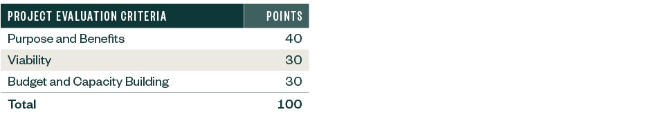 Table with project evaluation criteria for broadband use and adoption