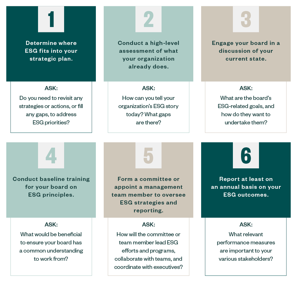 Infographic of the six steps for implementing an esg strategy