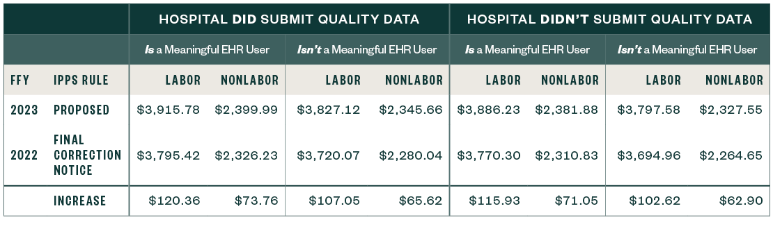 Table of the National Adjusted Operating Standardized Amounts for Labor and Nonlabor if the Wage Index Is Less than or Equal to One
