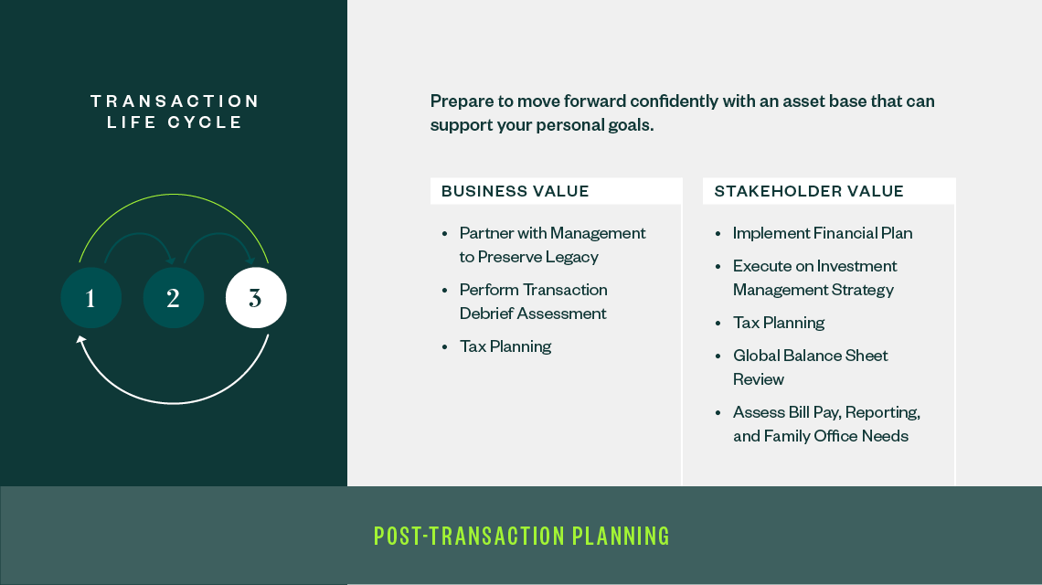 Square graphic outlining post-transaction financial planning considerations from the business and stakeholder perspectives.