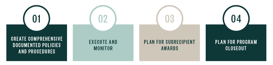 Step 1 Create comprehensive documented policies and procedures, Step 2 Execute and monitor, Step 3 Plan for subrecipient awards, Step 4 Plan for program closeout