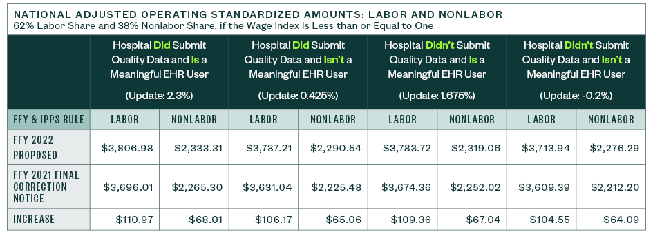 labor share chart