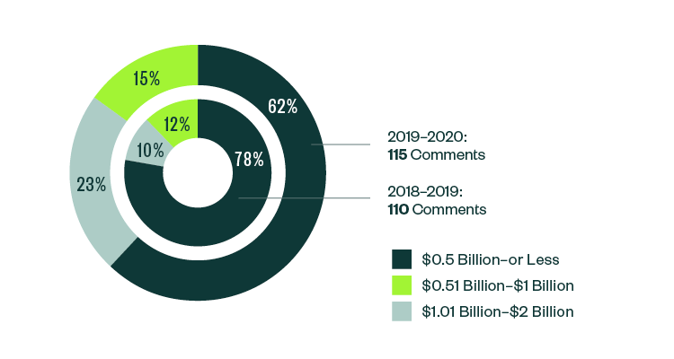 green percentage pie chart