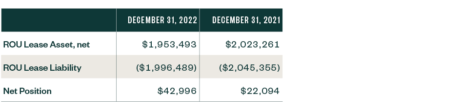 Table of Financial Statement Impact Balance Sheet