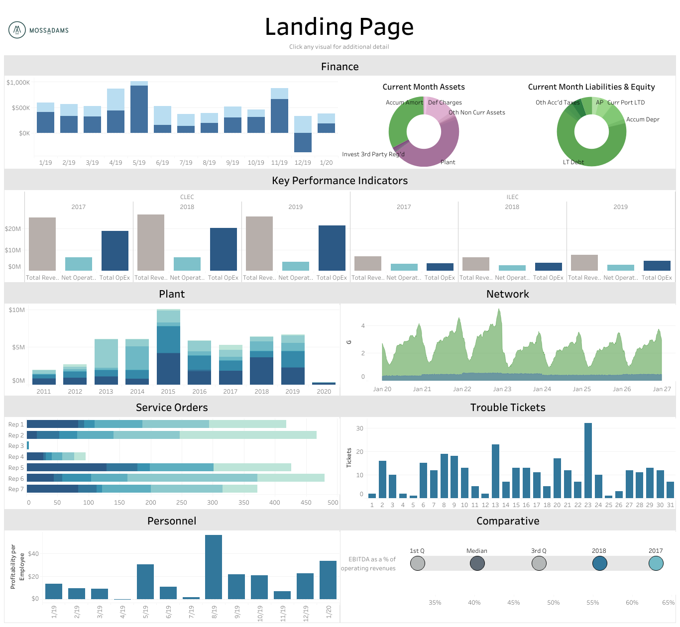set of charts 1