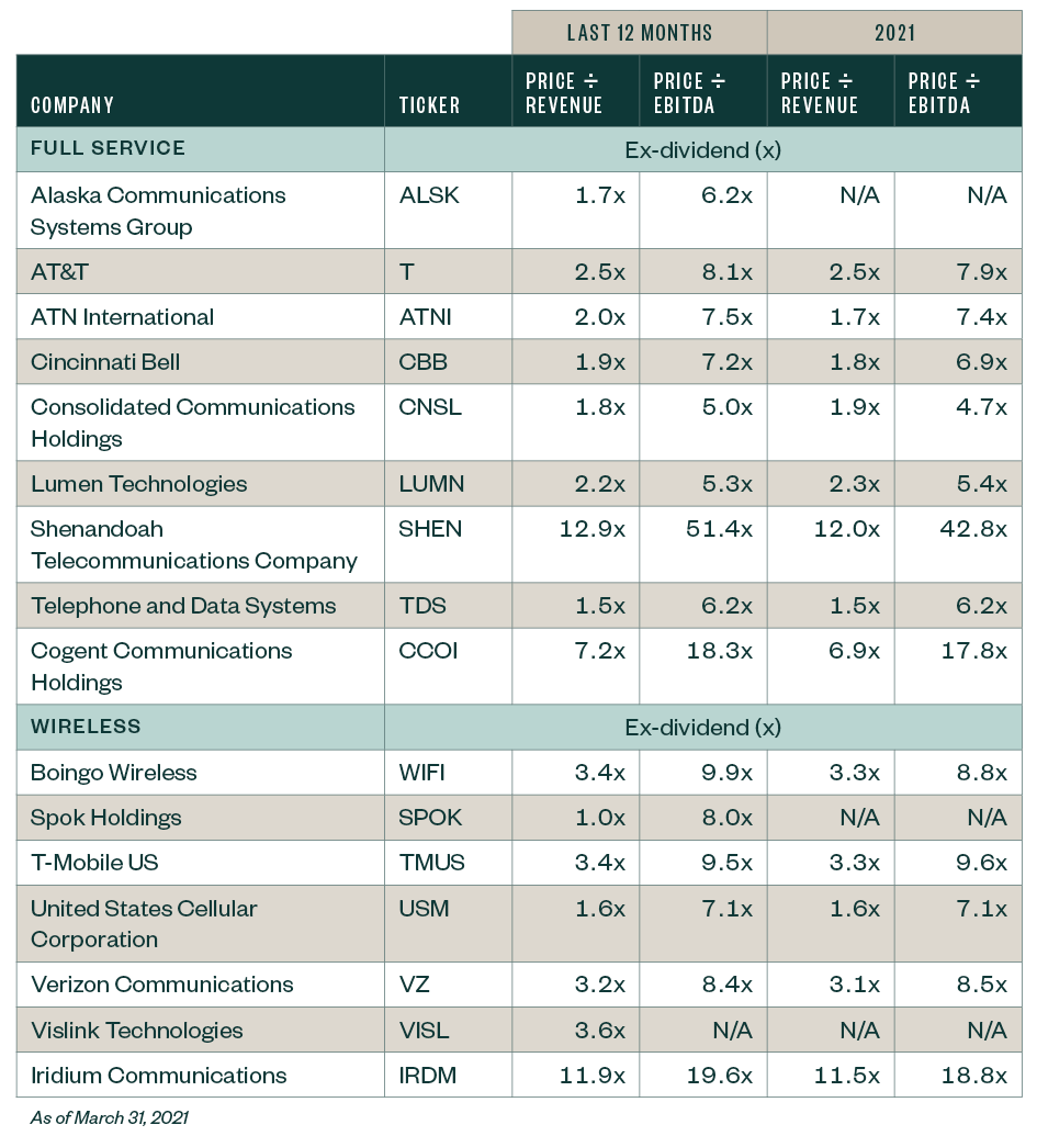 green table
