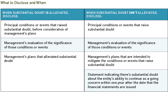 key considerations when adopting asu 2014 15 waren sports supply statement of cash flows 2017 flow investing activities examples