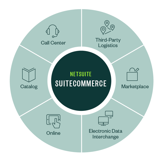 NetSuite graphic