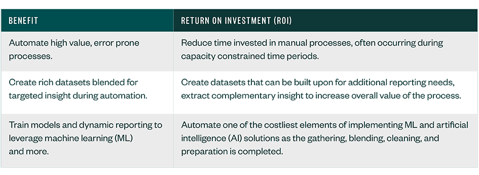 ROI Benefit Chart