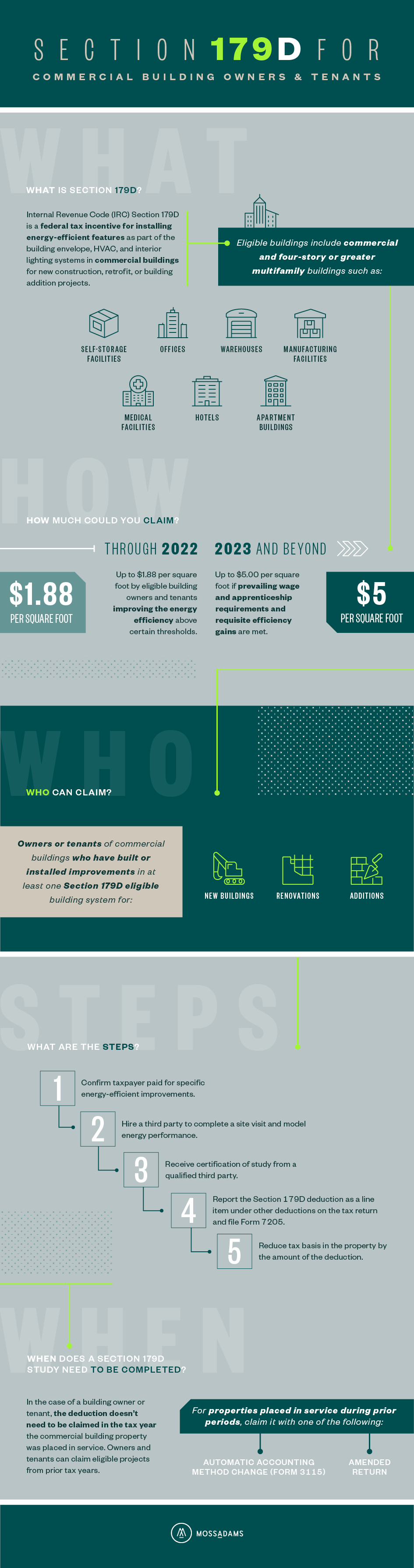 179D tax deduction infographic describing what it is, how much building owners and tenants can claim, and more.