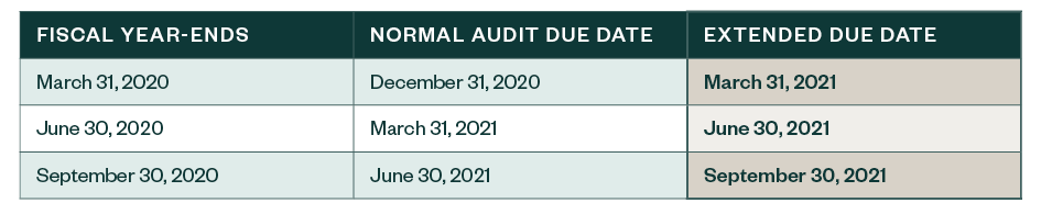 fiscal year end due dates chart