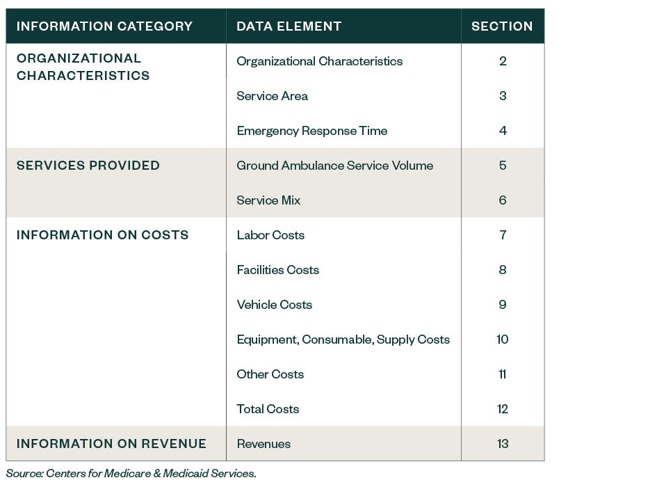 Table of data elements that will need to be collected by all ambulance organizations