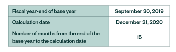 fiscal year chart 2019