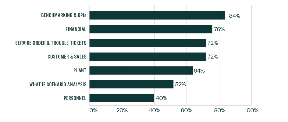 respondents answers