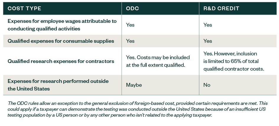 A comparison of the cost type qualifications of the ODC and R&D credit.