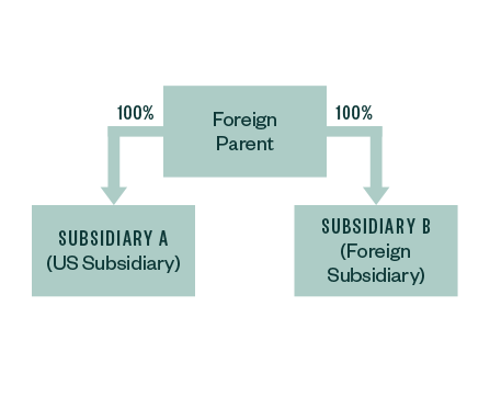 Pre-TCJA infographic