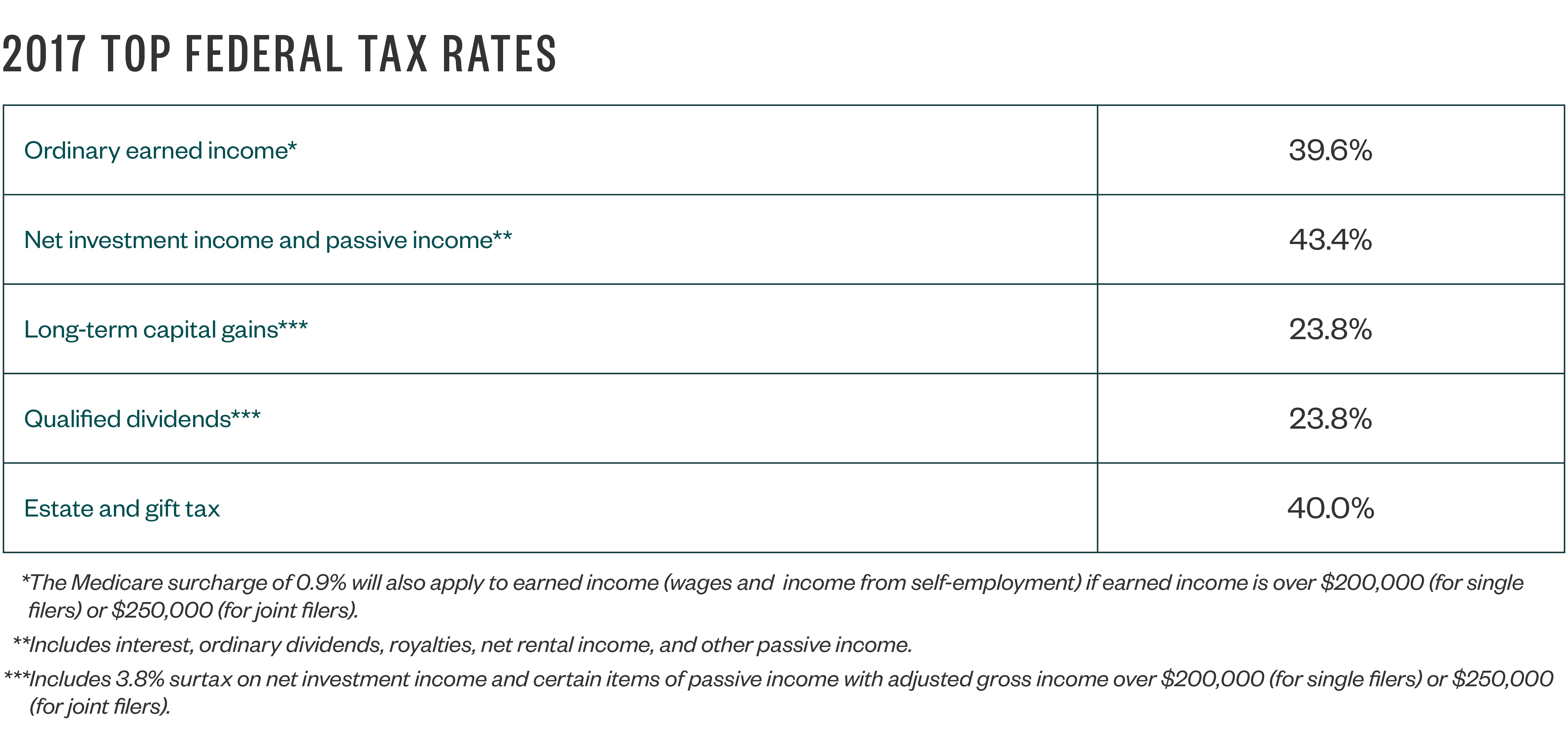 Earned Income Chart For 2017 Taxes