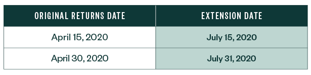 changed dates table