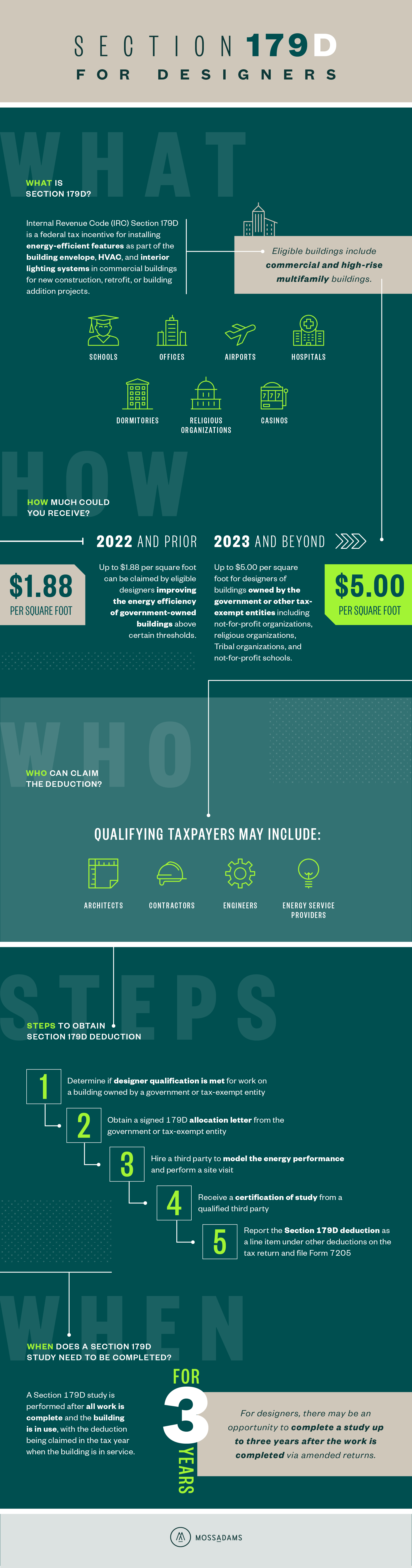 A Section 179D infographic that details what the incentive is, eligible buildings, qualifying taxpayers, and steps to obtain it