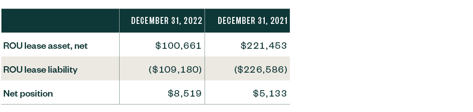 Table of Financial Statement Impact Balance Sheet