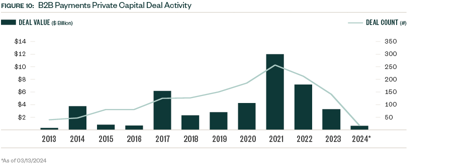 B2B payments