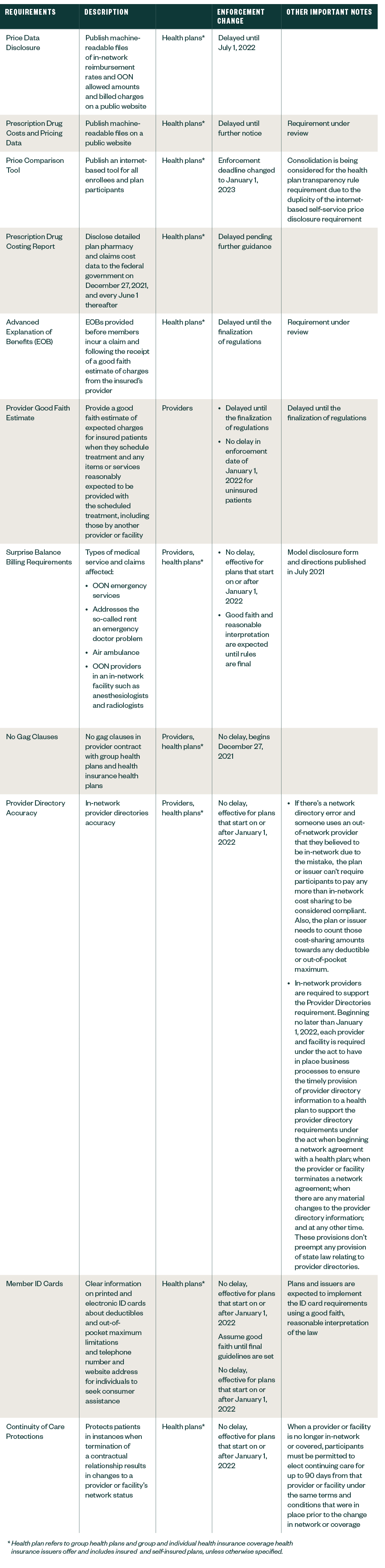 summary of the enforcement changes