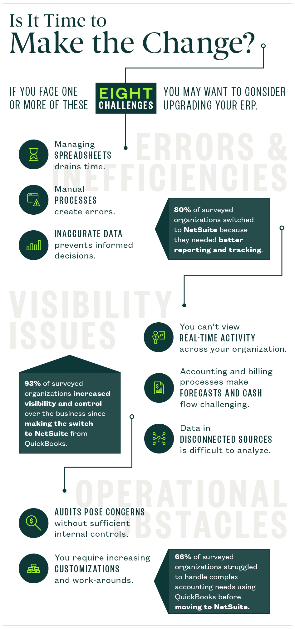 Infographic on the different challenges one might face before needing to upgrade their ERP system