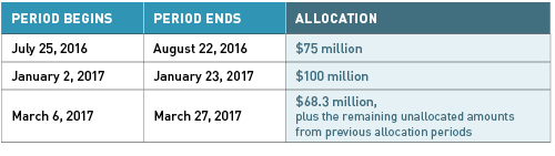 Three application periods