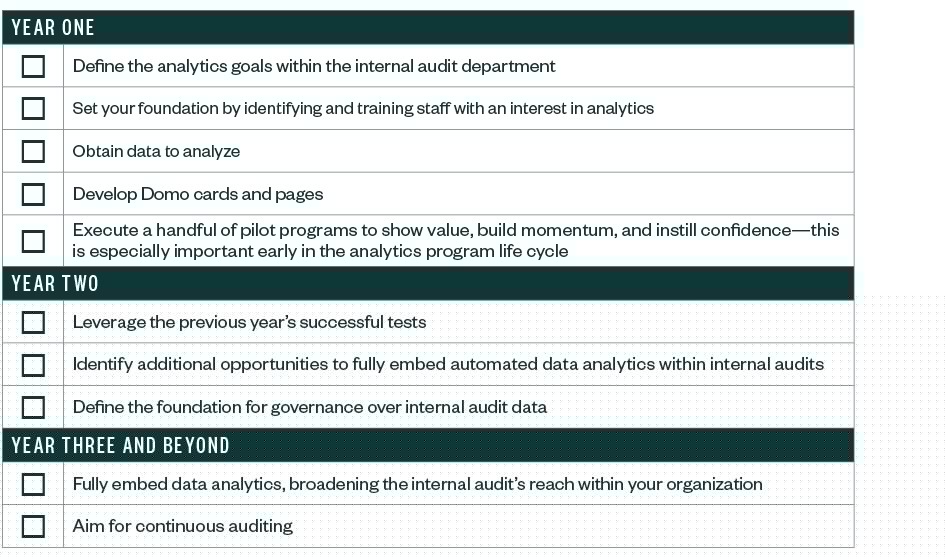 Checklist to Implement Internal Audit Data Analytics Tools