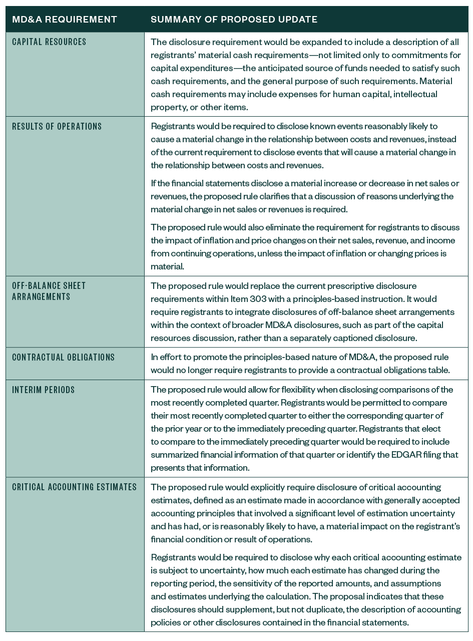 sec proposes to simplify and enhance md a disclosures us gaap financial statements format balance sheet for startup business