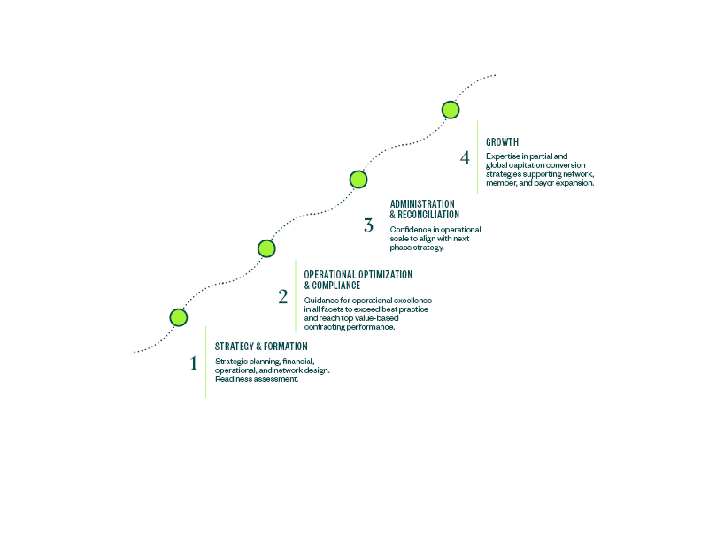 Managed Care Cycle