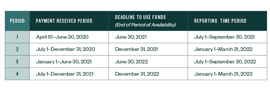 healthcare payment table