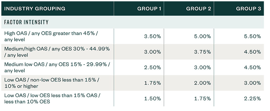 Pricing matrix