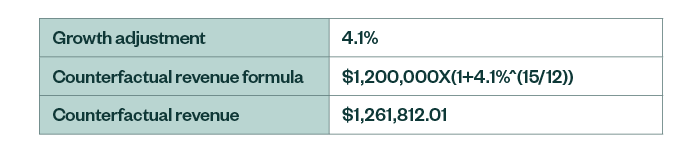 growth adjustment table