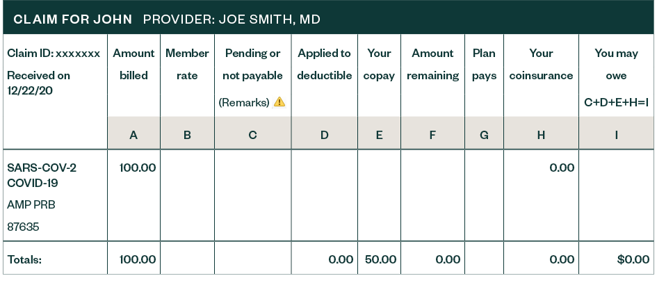 An example claim for a COVID-19 test with an error billing the patient for the co-pay