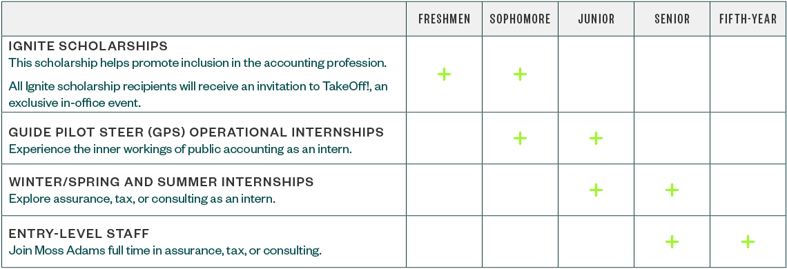 Career Paths