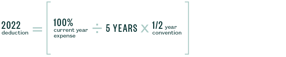 Equation showing 2022 deduction equals 100 percent current year expense divided by five years multiplied by one half year convention