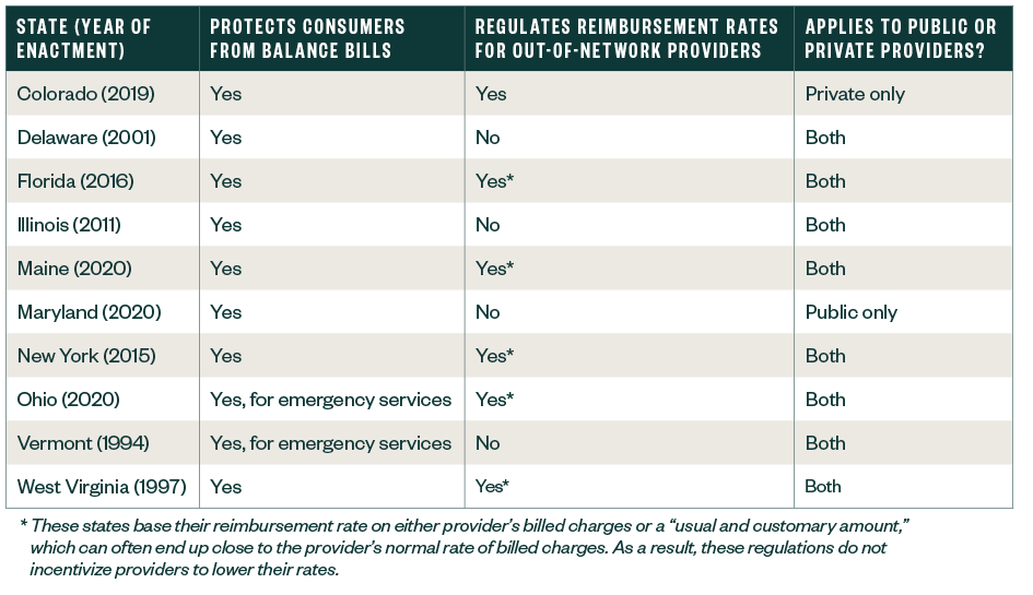 Chart showing how protection differes from state to state