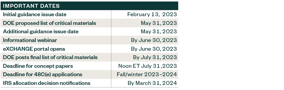 Table of important dates for different steps during hte submission process