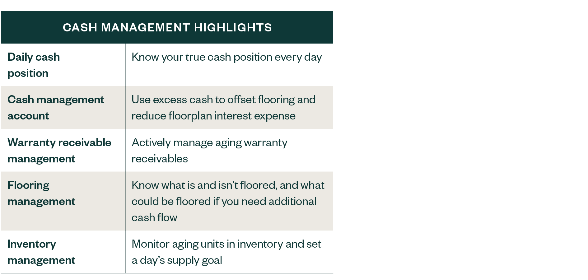 Cash Management Highlights table