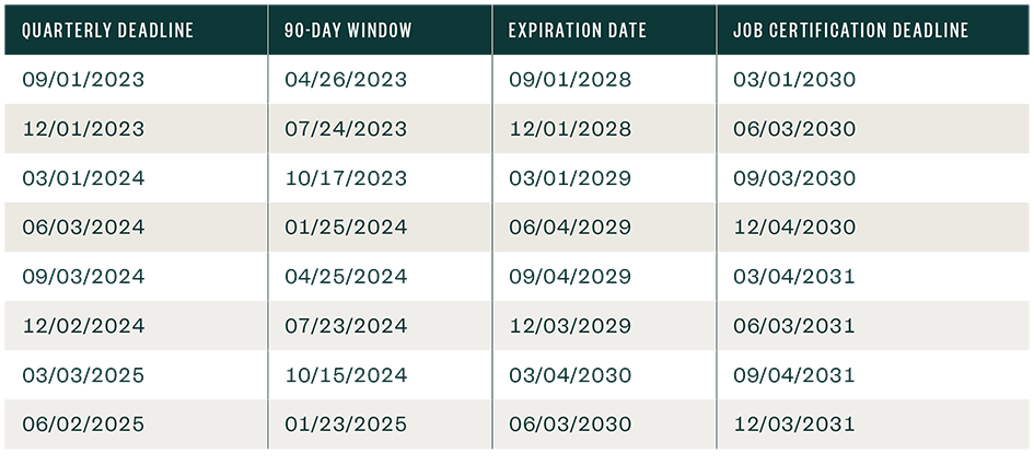 Project deadlines for Texas EZP