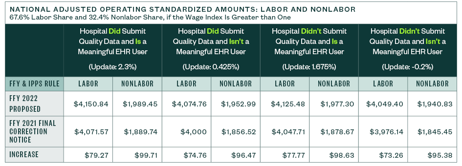 labor share chart